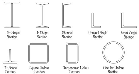 rolling box section steel|square steel cross sections.